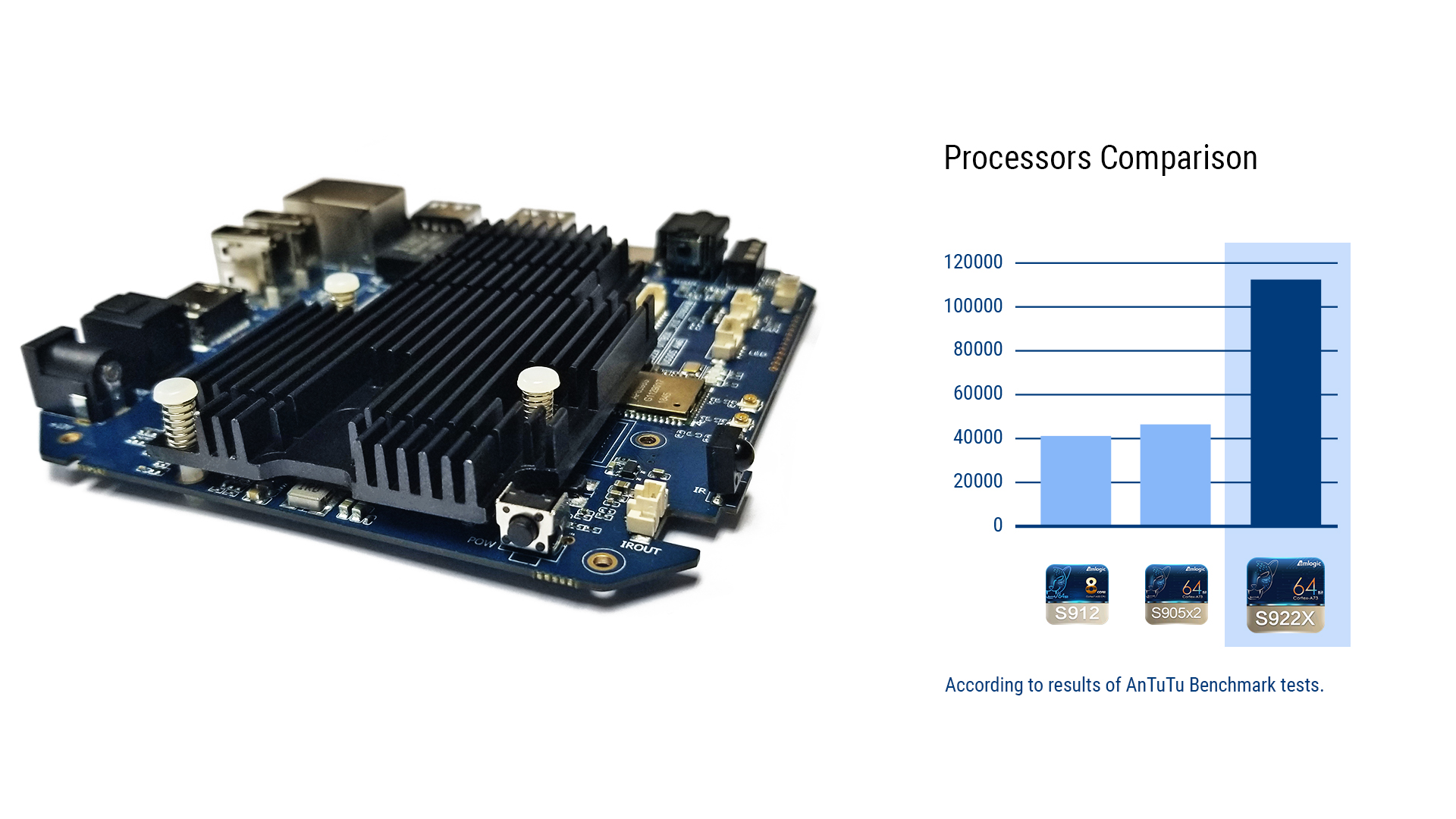 Ugoos Processor comparison